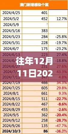 往年12月11日2024新澳门今晚开特马直播,数据导向计划解析_soft10.810