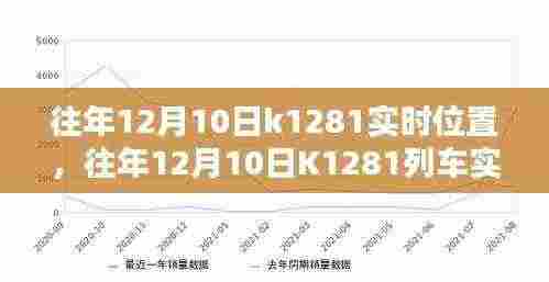 往年12月10日K1281列车实时位置解析与观点阐述