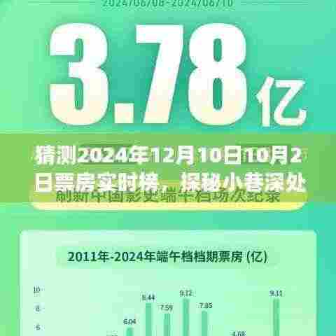 探秘小巷深处的隐藏瑰宝，揭秘时光小店与2024年12月10日票房实时榜的独特魅力