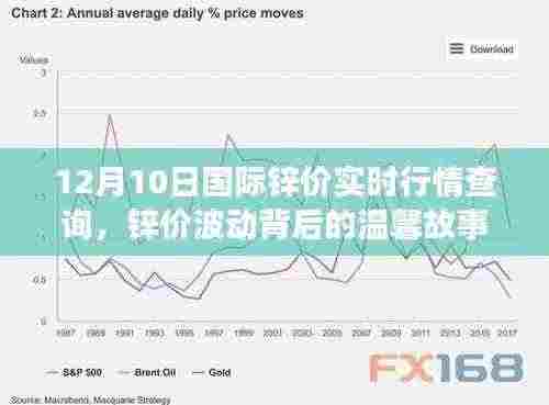 锌价背后的故事，与友共度的行情查询之旅