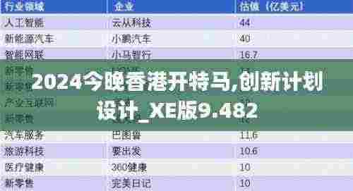 2024今晚香港开特马,创新计划设计_XE版9.482