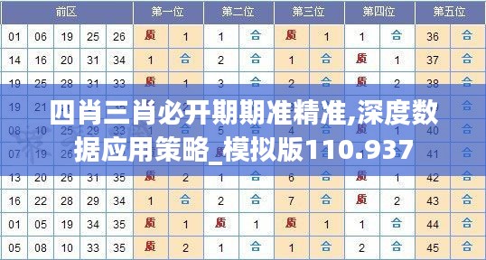 四肖三肖必开期期准精准,深度数据应用策略_模拟版110.937
