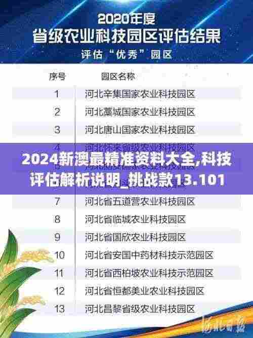 2024新澳最精准资料大全,科技评估解析说明_挑战款13.101