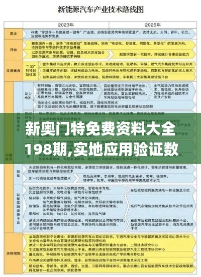 新奥门特免费资料大全198期,实地应用验证数据_UHD款4.530