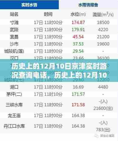 历史上的12月10日京津实时路况查询电话产品深度评测与介绍