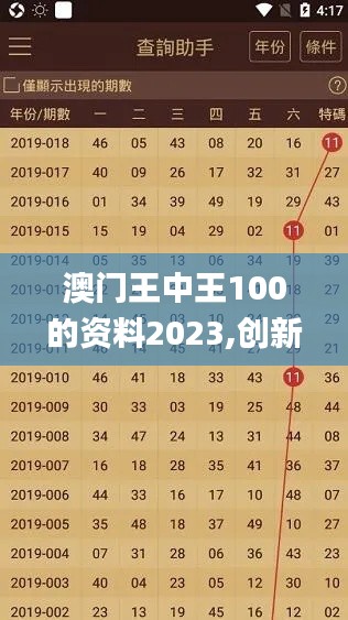 澳门王中王100的资料2023,创新计划设计_Holo9.286