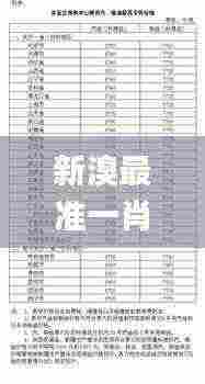 新溴最准一肖一码100%,完善的执行机制分析_战略版4.981