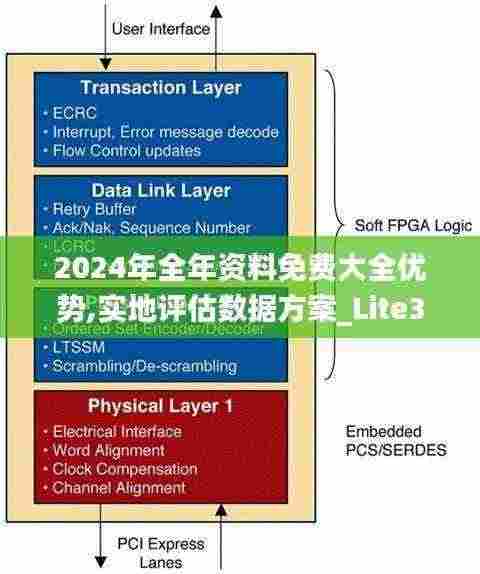 2024年全年资料免费大全优势,实地评估数据方案_Lite3.543