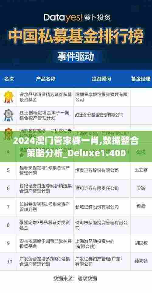 2024澳门管家婆一肖,数据整合策略分析_Deluxe1.400