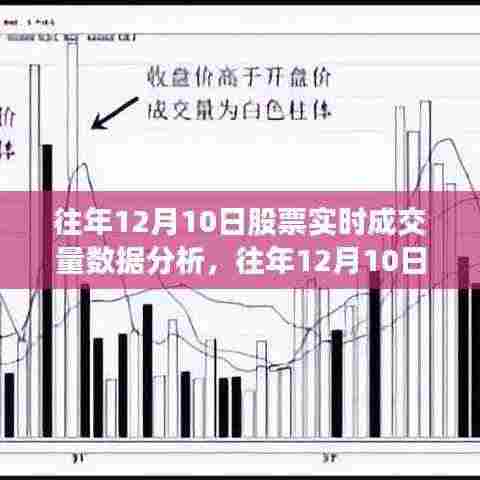 往年12月10日股市实时成交量深度解析，洞悉动态，把握投资先机