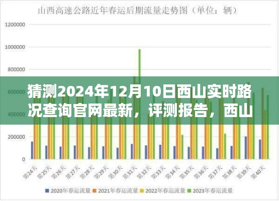 2024年西山实时路况查询官网最新评测报告及未来体验深度解析预测