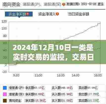 实时交易监控下的交易日奇妙冒险与爱的温馨故事