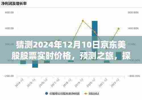 探索京东未来股价波动，预测京东在2024年12月10日的美股实时价格分析