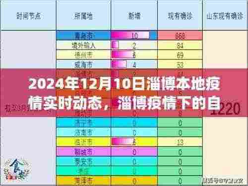 淄博疫情下的自然之旅，寻找内心平静的奇妙探险（实时更新）