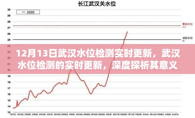 武汉水位实时检测更新，深度探析其意义与影响