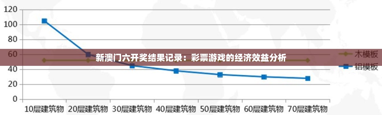 新澳门六开奖结果记录：彩票游戏的经济效益分析