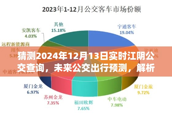 江阴公交未来趋势解析，实时查询预测与公交系统发展趋势展望（2024年视角）