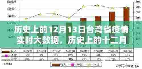 历史上的十二月十三日台湾疫情回顾，实时大数据及其影响