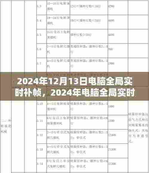 2024年电脑全局实时补帧详解，从入门到进阶的实用指南