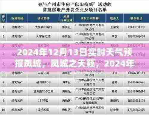 凤城天气预报深度解析，实时气象信息及凤城之天籁