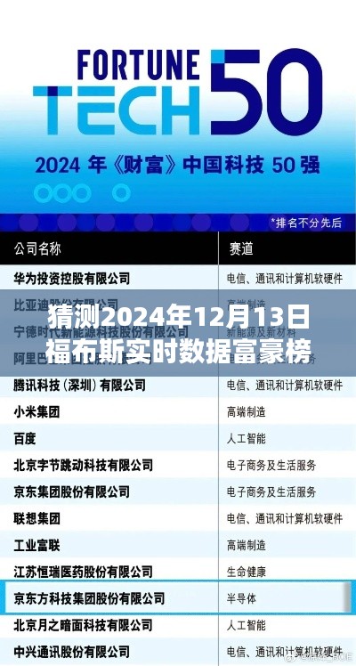揭秘未来财富风云榜，2024年福布斯实时数据富豪榜黑科技产品重磅来袭之夜