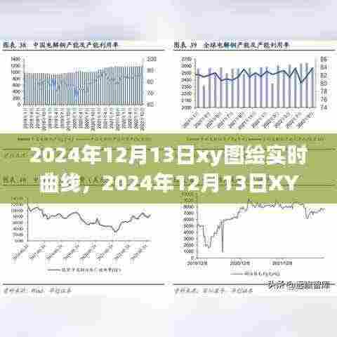 掌握数据动态，预见未来趋势，实时绘制XY图绘曲线