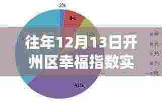 往年12月13日开州区幸福指数深度解读与实时查询报告