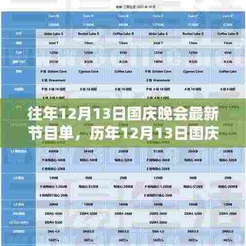 历年12月13日国庆晚会精彩回顾，舞台与时代的影响之轨迹
