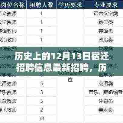 历史上的12月13日宿迁招聘信息大解析，最新招聘指南与应聘指南全攻略