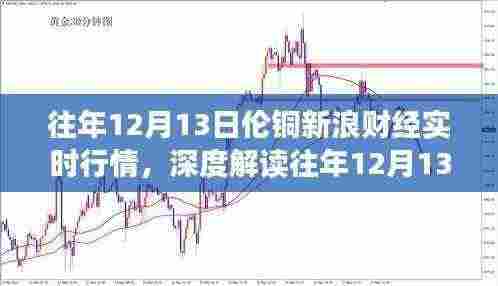 深度解读，往年12月13日伦铜市场走势与新浪财经实时行情分析