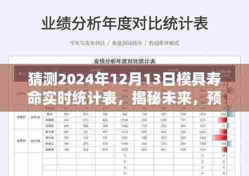 揭秘未来模具寿命预测，深度解析2024年模具寿命实时统计表数据预测与探索