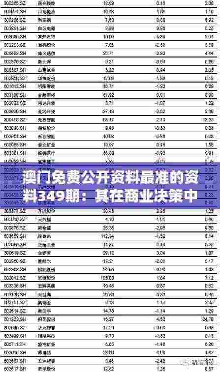 澳门免费公开资料最准的资料349期：其在商业决策中的作用与重要性