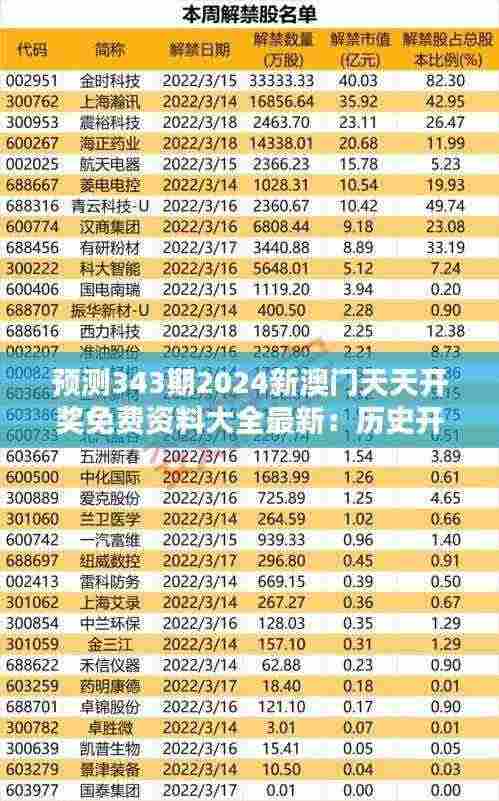 预测343期2024新澳门天天开奖免费资料大全最新：历史开奖规律探秘
