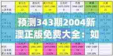 预测343期2004新澳正版免费大全：如何利用历史数据提高预测准确性