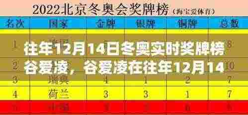 谷爱凌在往年冬奥奖牌榜上的辉煌瞬间，历年12月14日的荣耀时刻回顾