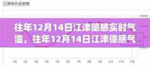 往年12月14日江津德感气温探秘，冷暖交替的奇妙体验