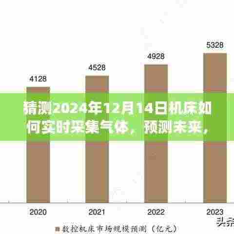 机床气体实时采集技术展望，预测未来趋势（至2024年视角）