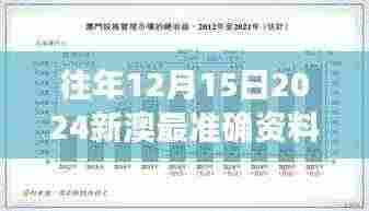 往年12月15日2024新澳最准确资料：数据的力量，预见市场的灯塔