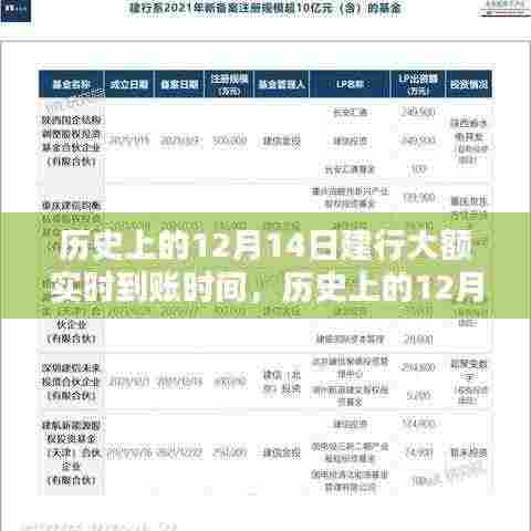 建行大额实时到账历程，历史上的12月14日里程碑事件回顾