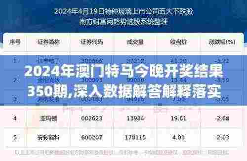 2024年澳门特马今晚开奖结果350期,深入数据解答解释落实_钱包版8.632
