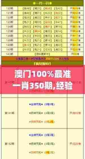 澳门100%最准一肖350期,经验解答解释落实_set3.667