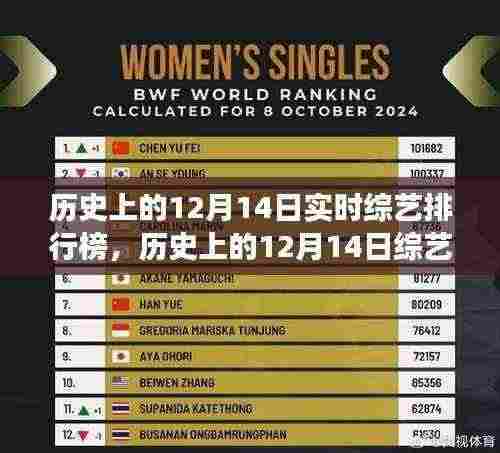 历史上的12月14日综艺深度洞察，实时排行榜揭示发展轨迹