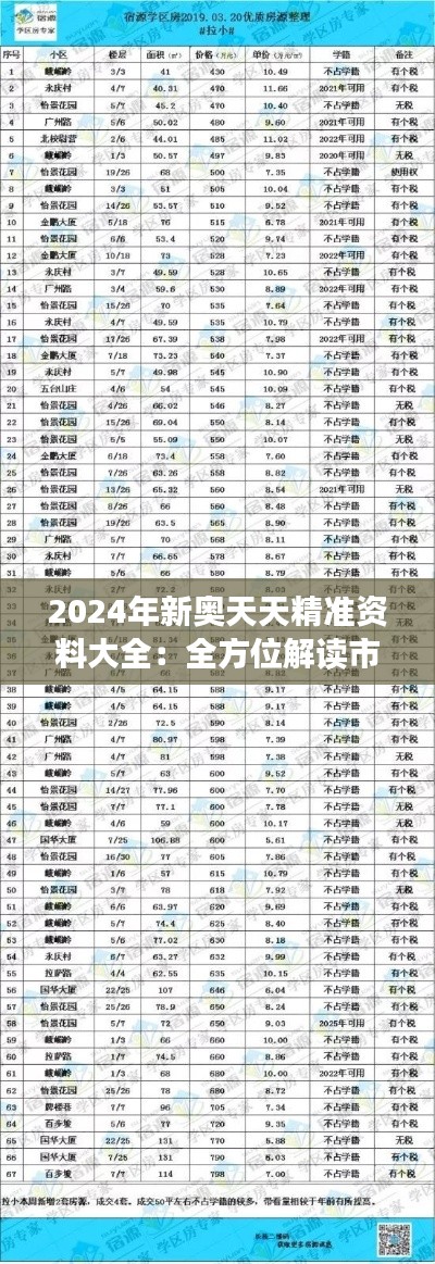 2024年新奥天天精准资料大全:全方位解读市场动态的资源宝库