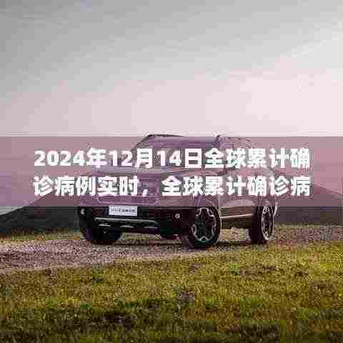 全球累计确诊病例实时追踪，聚焦2024年12月14日的记录与影响