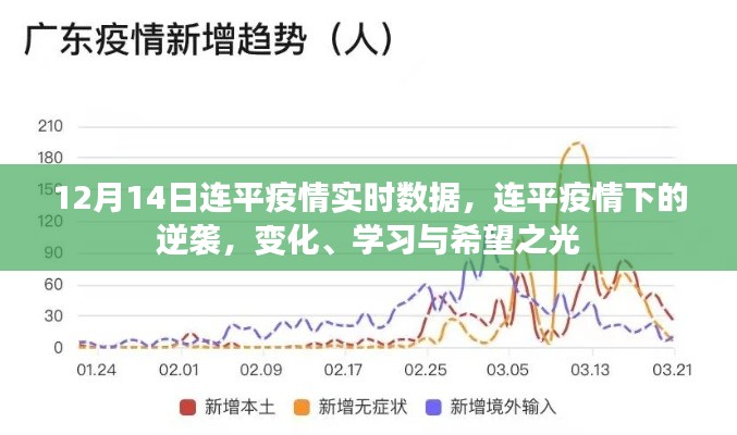 连平疫情实时数据更新，逆袭之路，变化中的希望与学习