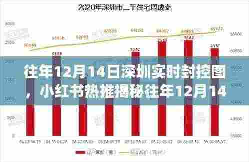 亲历者视角下的深圳封控实录，往年12月14日封控图的真实记录与感悟分享