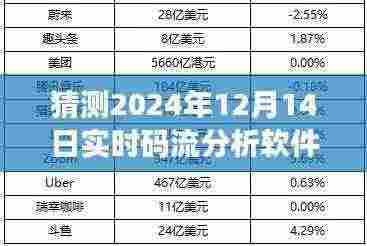 探索未来，2024年实时码流分析软件预测与初学者进阶指南