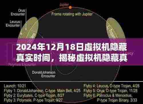 揭秘虚拟机隐藏真实时间技术，以某产品为例，探究其背后的技术原理与实际应用（2024年12月18日）