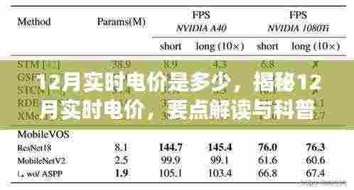 揭秘12月实时电价，要点解读与科普知识分享