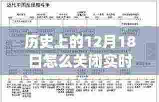 历史上的12月18日，实时推送功能的关闭时刻回顾